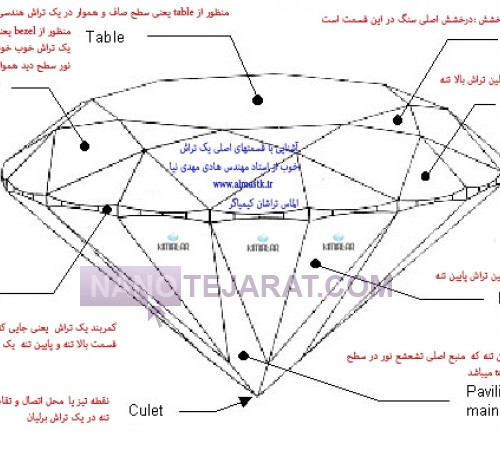 آموزش گوهرتراشی دامله و گوهرتراشی زاویه